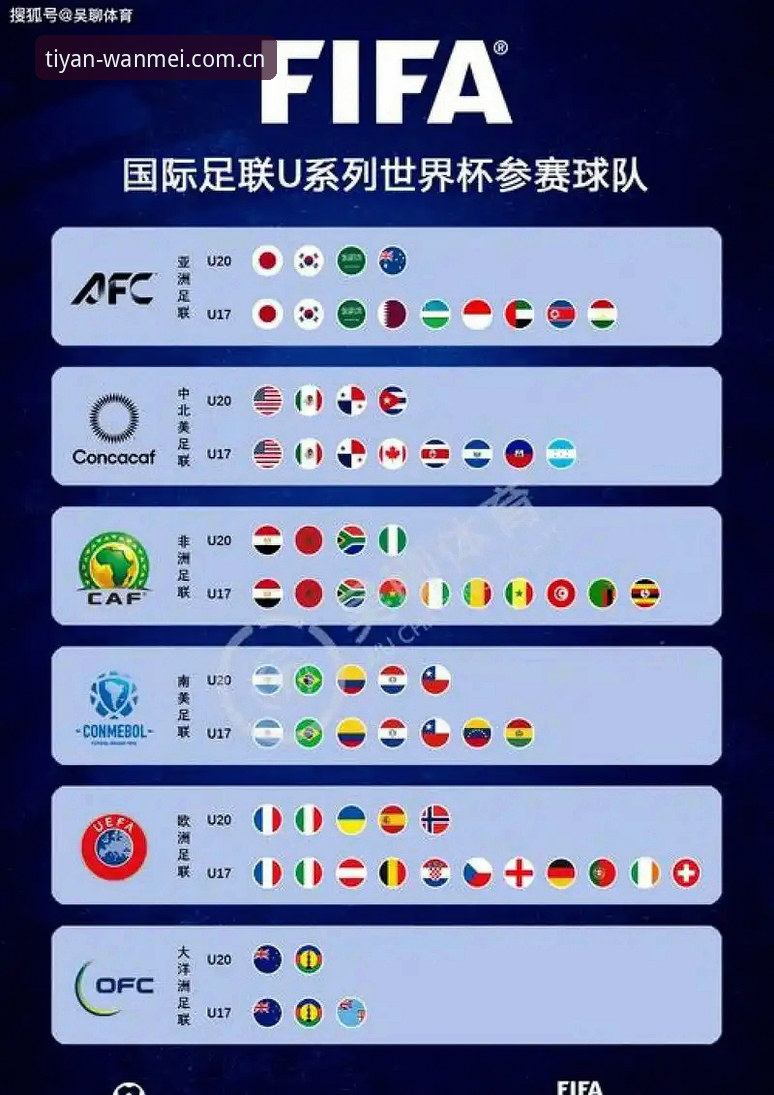 完美体育苹果下载 4大关键点解析:世界杯扩军至66队对国足意味着什么?